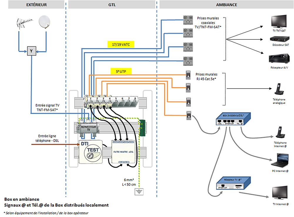 Schema electrique tableau de communication