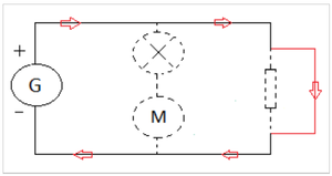 Schéma d'un court circuit électrique