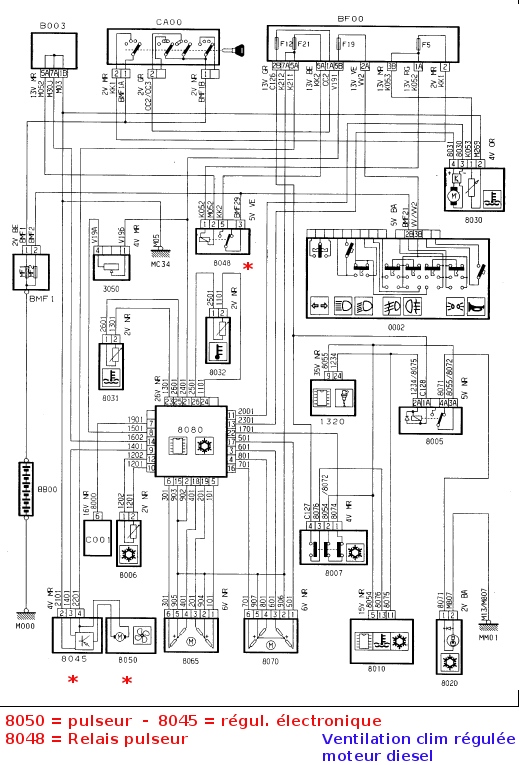 Schema electrique ventilation 306