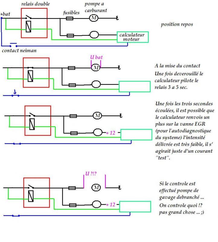 Schema electrique pompe de gavage peugeot 306 hdi