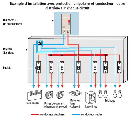 Schema faisceau electrique auto