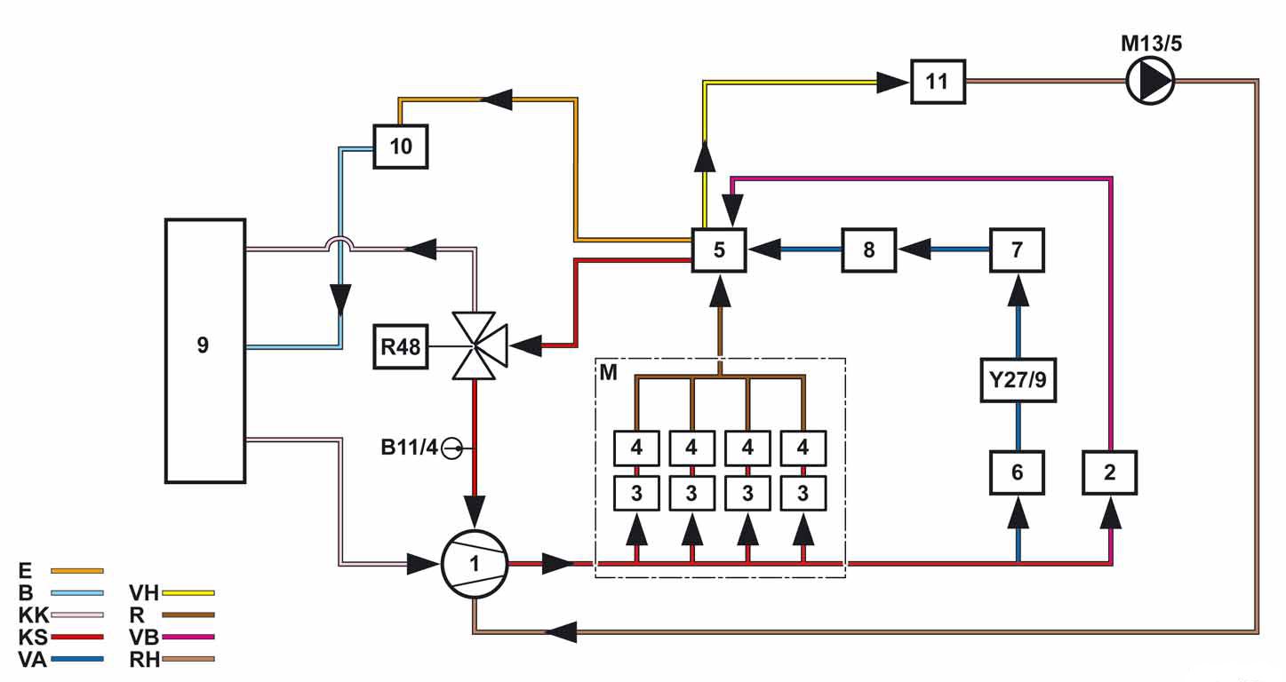 Schema electrique refroidissement
