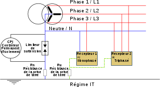 Schéma électrique mise terre
