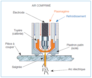 Schema arc electrique