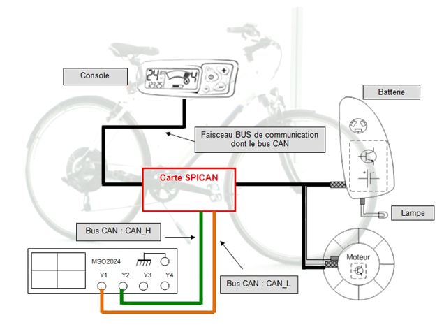 Schéma circuit électrique vélo