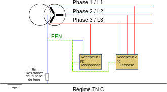 Schema electrique de mise a la terre