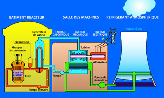 Schéma électrique centrale