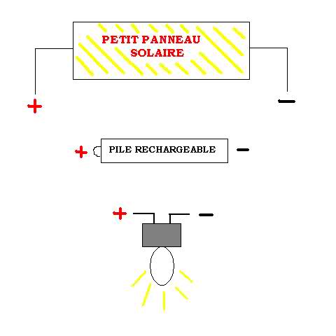 Schéma électrique gratuit