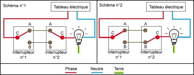 Schema electrique va et vient sans fil