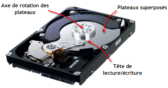 Schema electrique disque dur