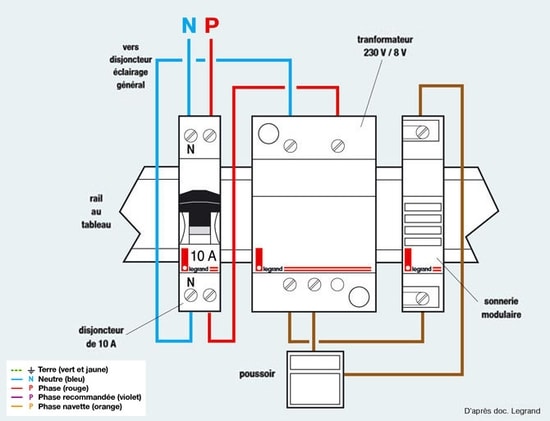 Schema de branchement pour portail electrique