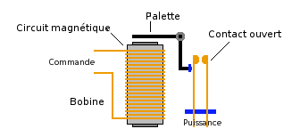 Bobine schema electrique