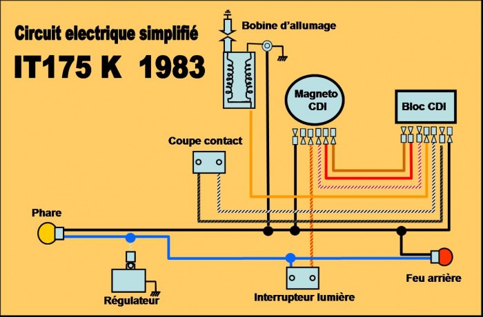 Explication schéma électrique