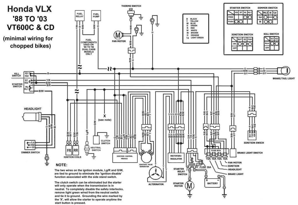 Schema electrique moteur cc