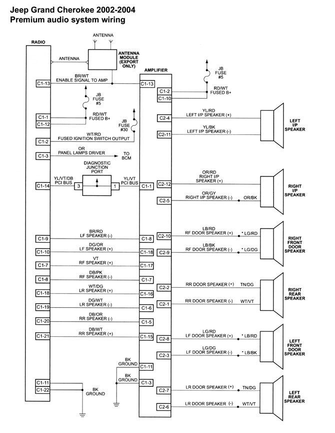 Schema electrique jeep grand cherokee wj