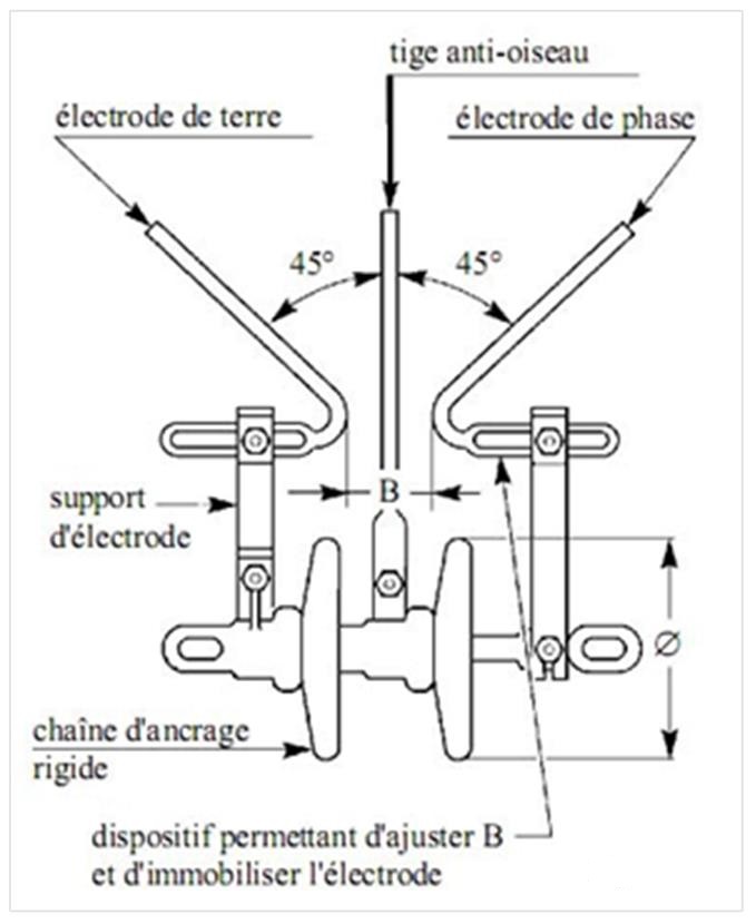 Arc électrique schéma