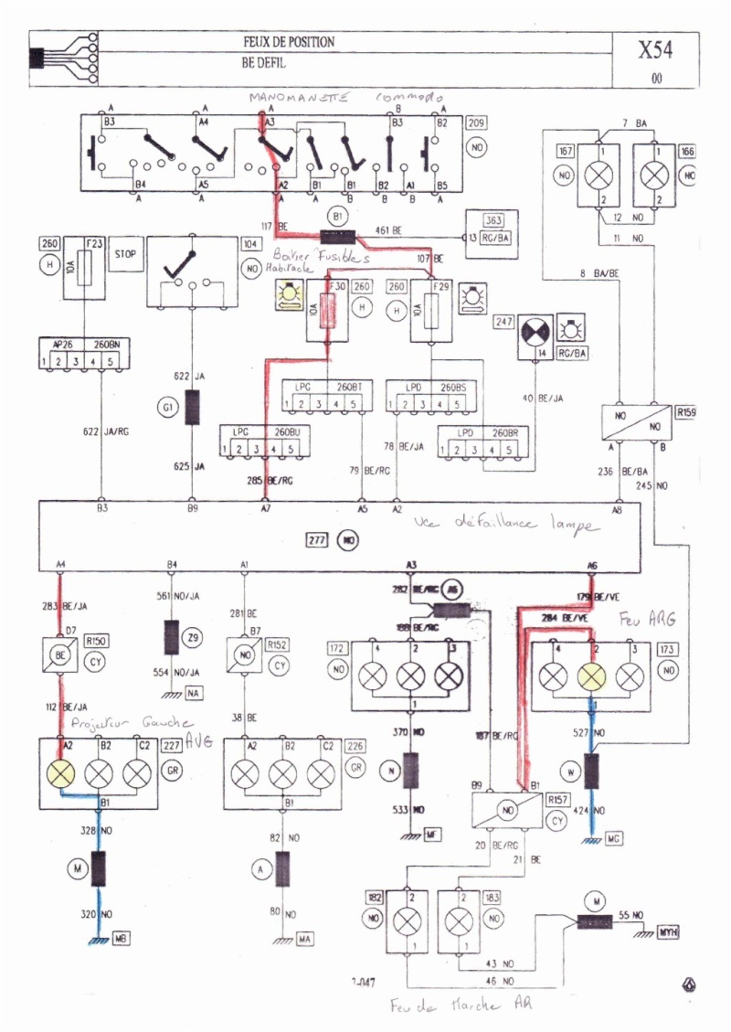 Schema faisceau electrique ovetto