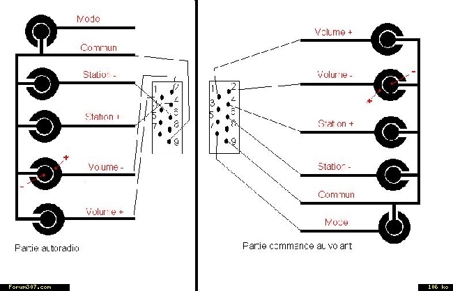 Schema electrique commande au volant