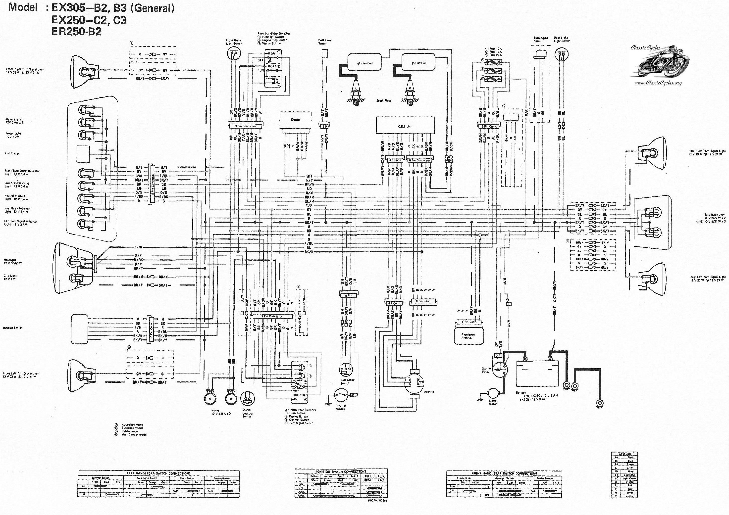 Schema electrique honda hm 450