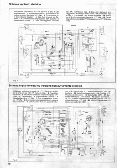 Schema electrique yamaha 600 diversion