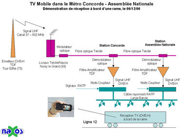 Test schema electrique ratp