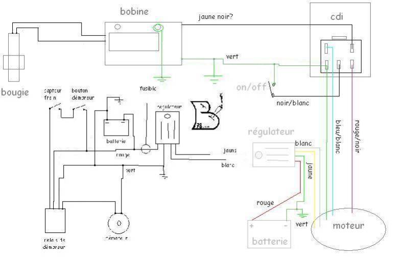 Schema faisceau électrique dirt bike