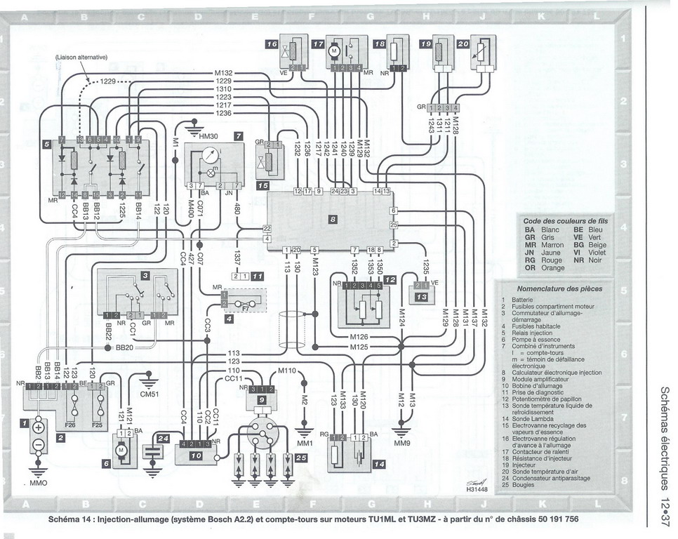 Schema electrique pc25