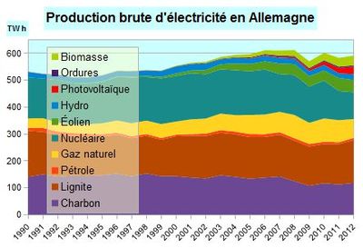 Norme electrique allemagne