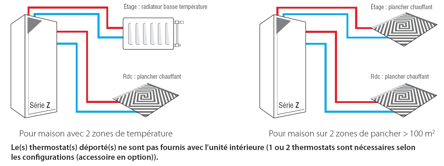 Schema electrique pompe a chaleur daikin altherma