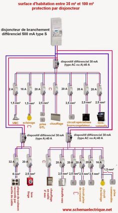 Schema electrique domestique