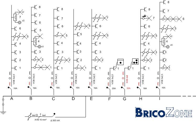 Exercices schema electrique industriel