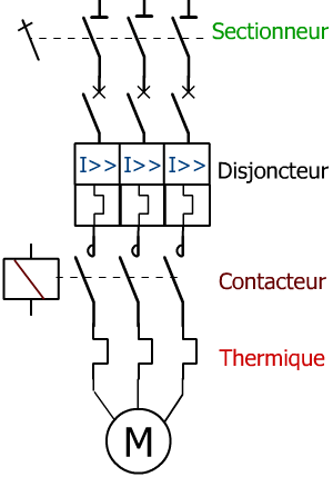Schema electrique contacteur moteur
