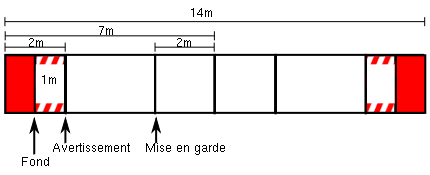 Schema electrique escrime
