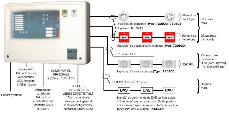 Schema electrique alarme incendie type 4