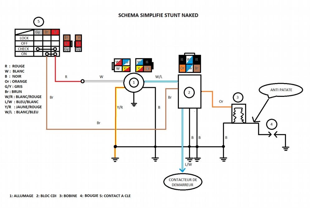 Schema faisceau electrique simplifié derbi