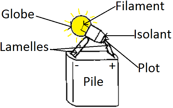 Schema electrique d une pile