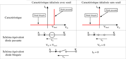 Diode electrique schema