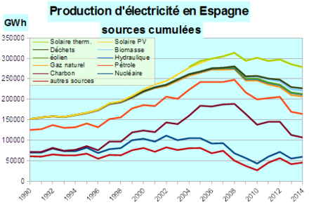 Norme electrique espagnole