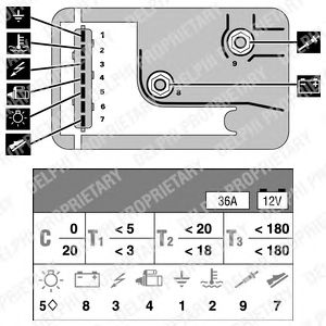 Schema electrique prechauffage berlingo 1.9 d