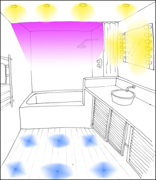 Schema electrique miroir salle de bain