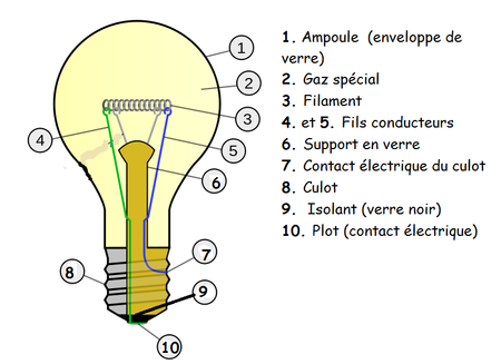 Schema lampe electrique