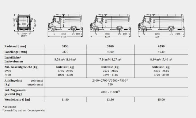 Schema electrique mercedes 508d