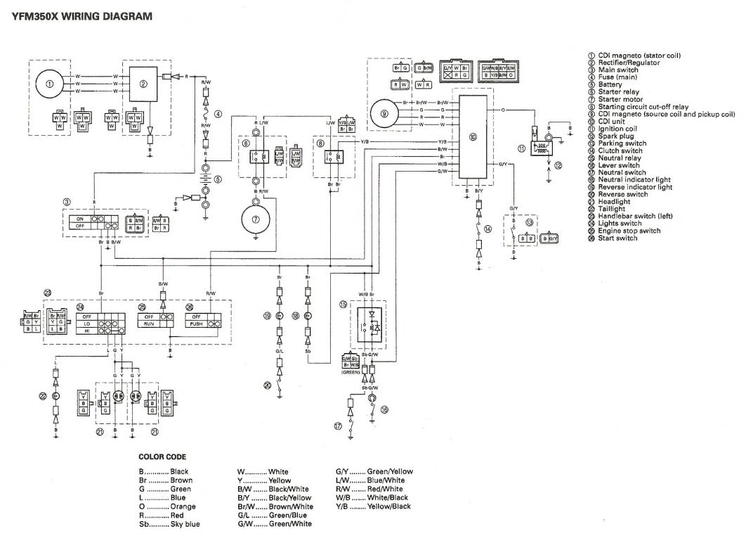 Schema electrique 660 raptor