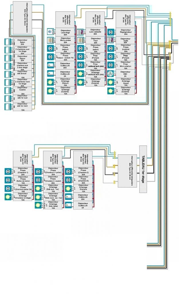 Dessin schema tableau electrique triphasé