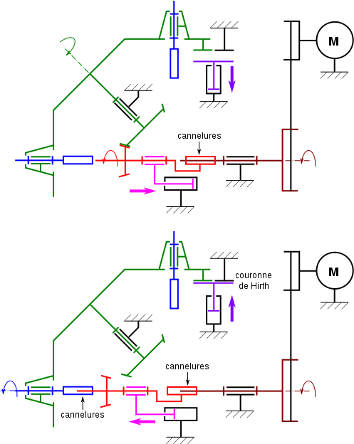 Schema cinematique verin electrique