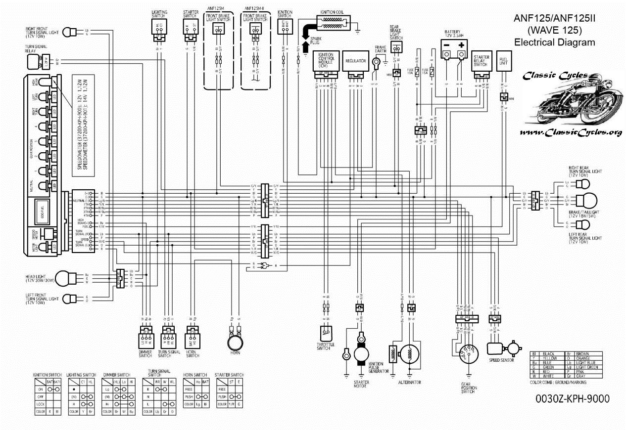 Symbole moteur schema electrique