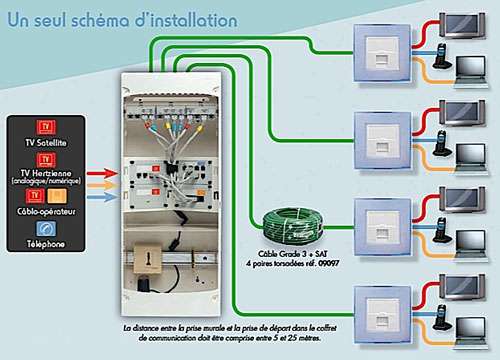 Schema tableau electrique domotique
