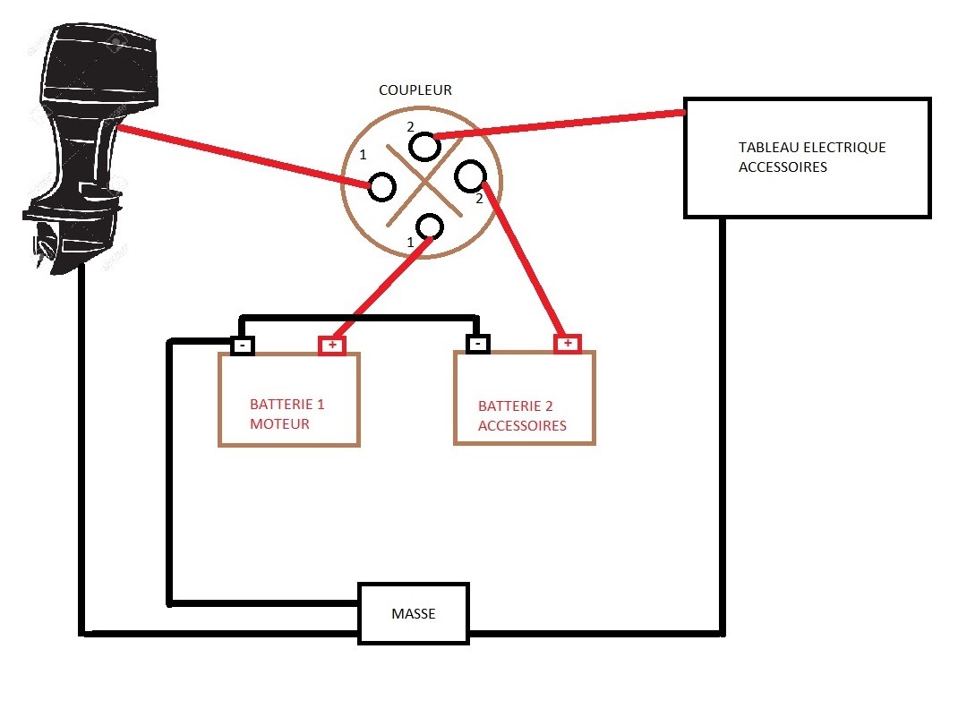 Schema electrique moteur mercruiser