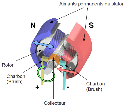 Moteur éléctrique schéma