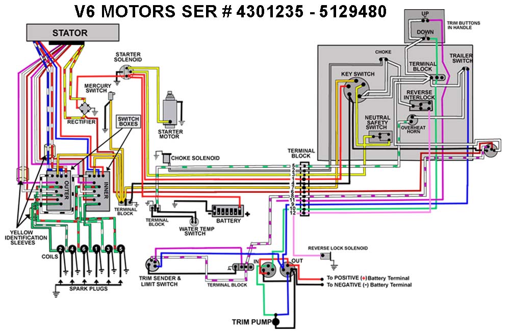 Mercury 50 hp schema électrique